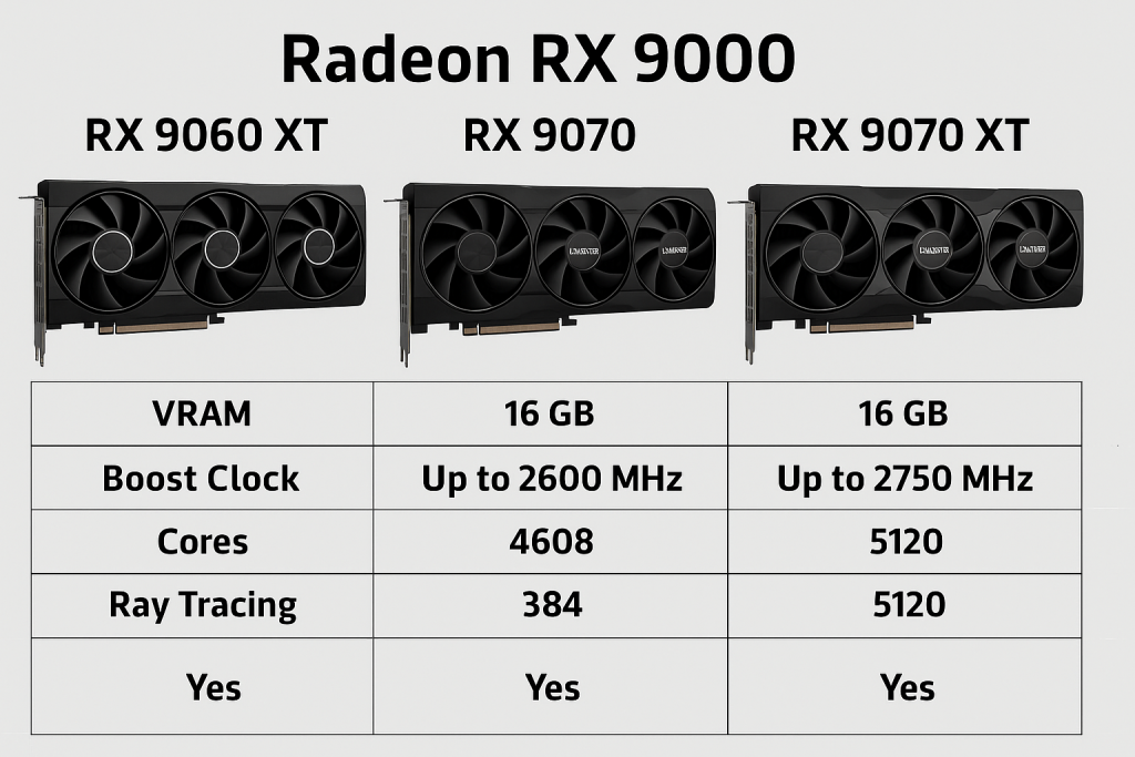 Radeon RX 9000 RX 9060 XT vs RX 9070 et RX 9070 XT