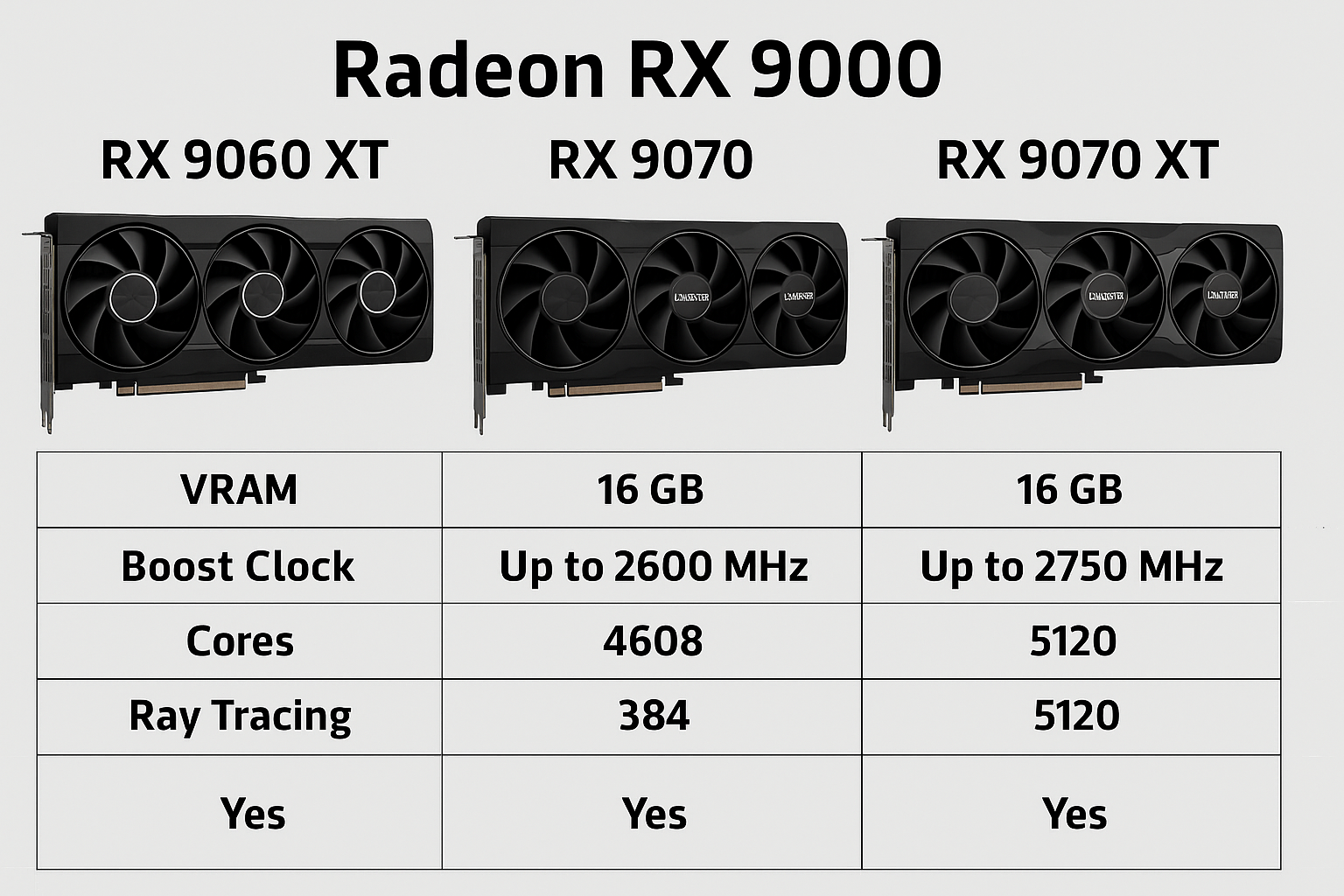 Radeon RX 9000 RX 9060 XT vs RX 9070 et RX 9070 XT