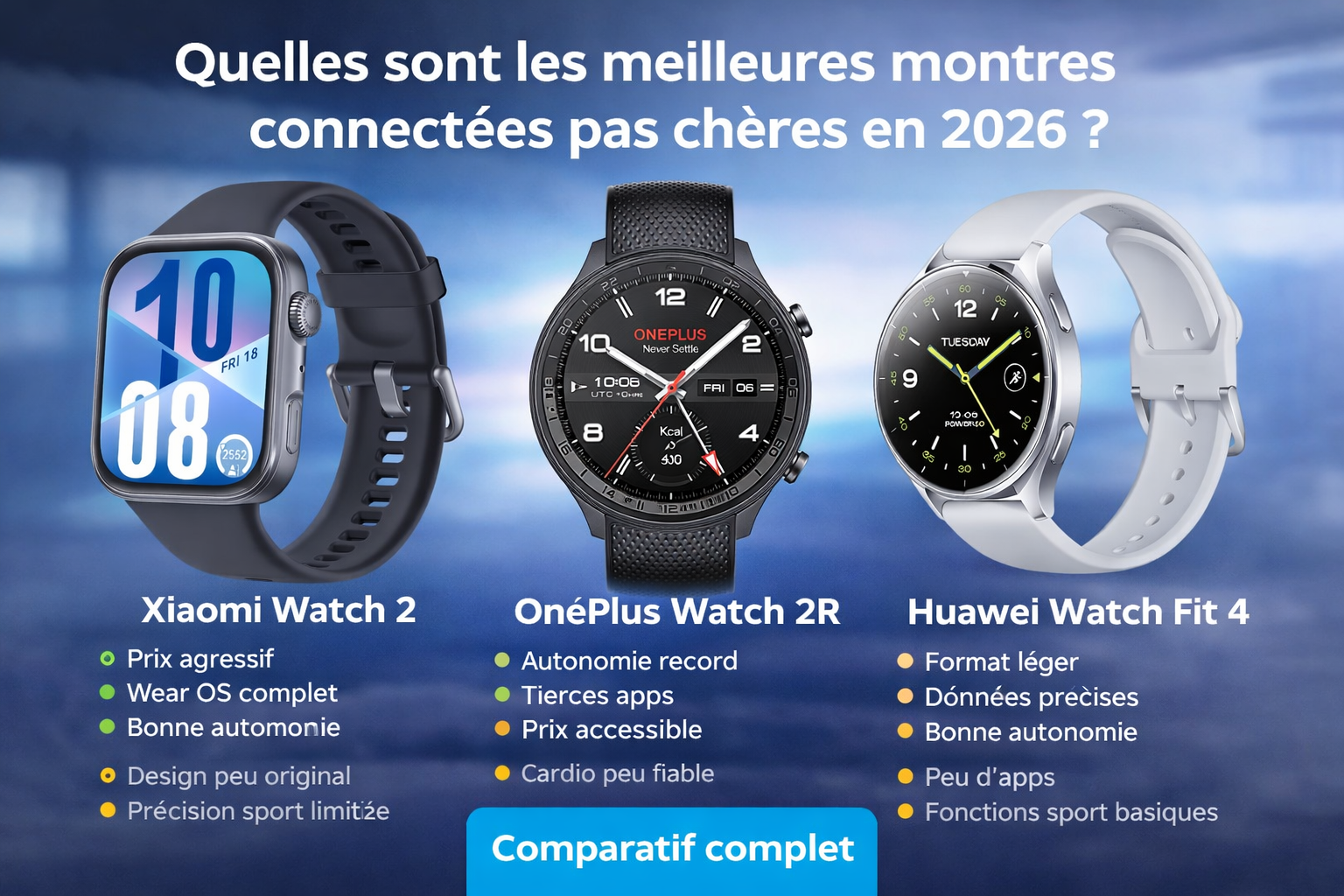 les meilleures montres connectées